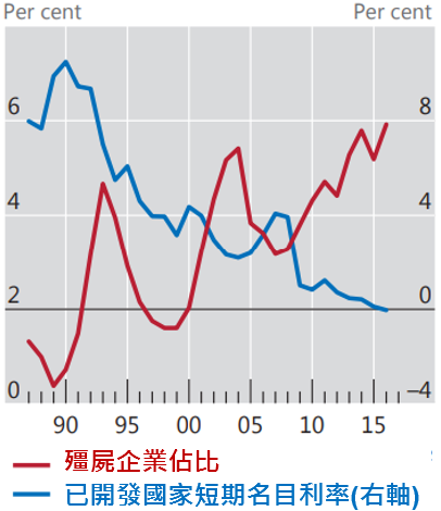 資料來源:BIS,2019/7/4。
