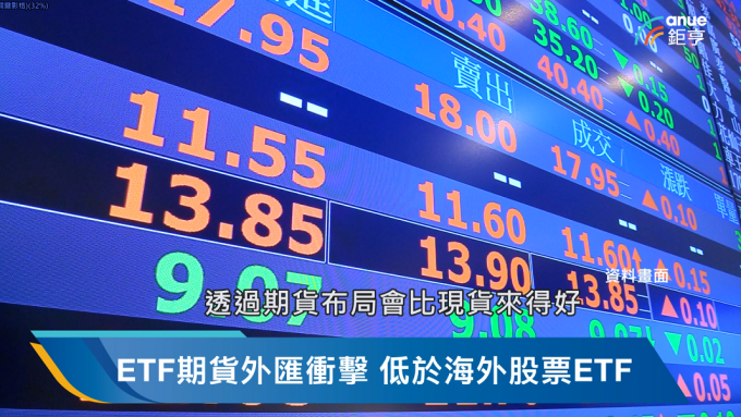 影/追蹤海外股市指數 期貨優於現貨