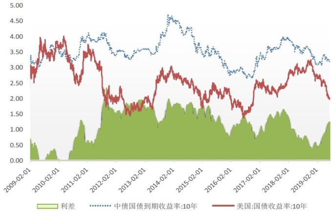 (圖: 中國方正中期期貨研究院)