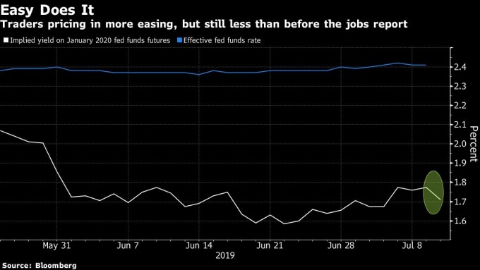 圖片:Bloomberg