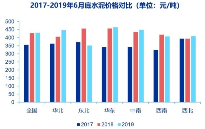 資料來源: 數字水泥