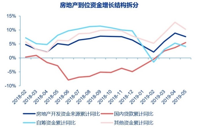 資料來源: 中國統計局