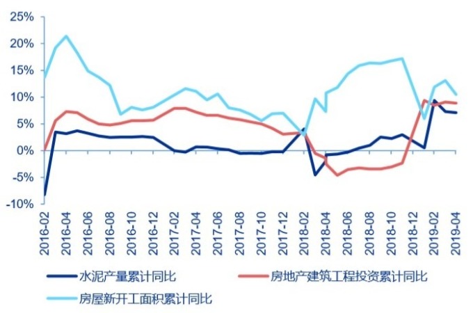 資料來源: 中國統計局