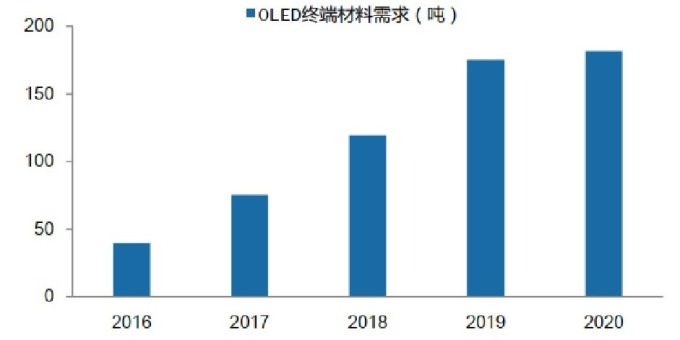 (資料來源: IHS)