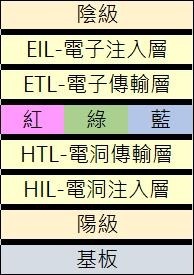 (資料來源: 中國產業信息網) 鉅亨網繪製