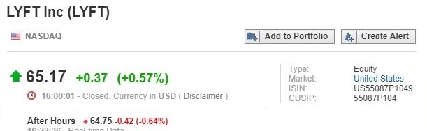  (资料来源: investing.com)Lyft 昨日收盘价低于发行价 72 美元