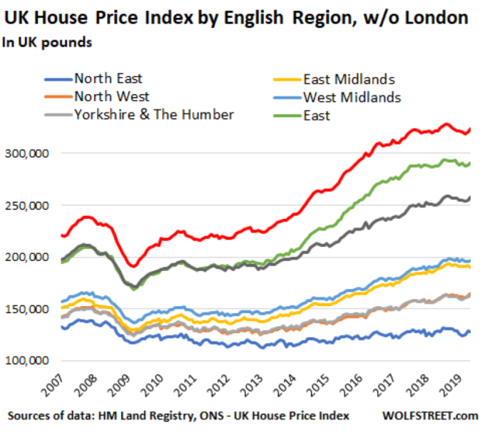 英國各區域房價指數變化趨勢 圖片:ONS房價指數趨勢 圖片:wolfstreet.com