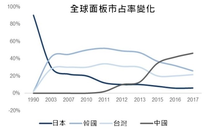 (资料来源: 华兴源创招股说明书)