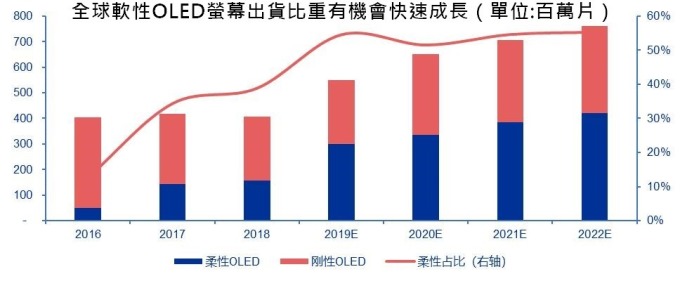 (资料来源: 华兴源创招股说明书)