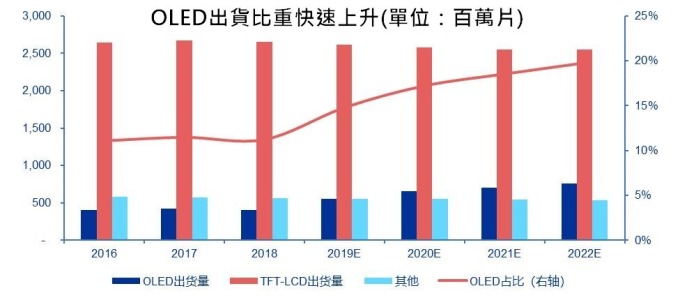 (资料来源: 华兴源创招股说明书)