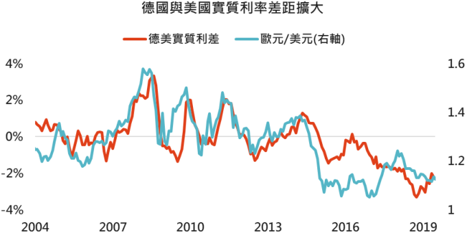 资料来源:Bloomberg,2019/7/19。
