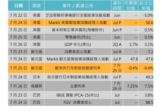 资料来源: Bloomberg,“巨亨买基金”整理,2019/7/18。