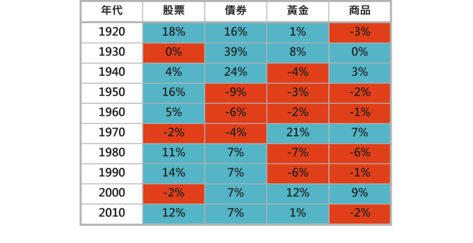 资料来源:Bridgewater、Bloomberg,2019/7/18