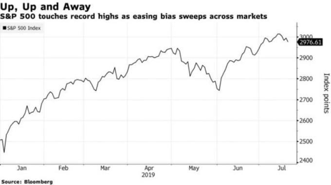S&P500 指数走势 图片: bloomberg