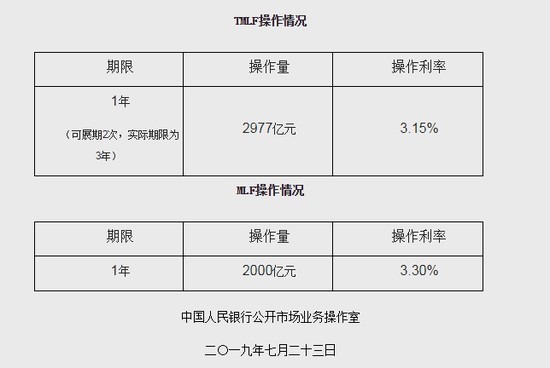 资料来源: 中国人行