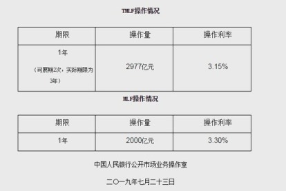 资料来源: 中国人行
