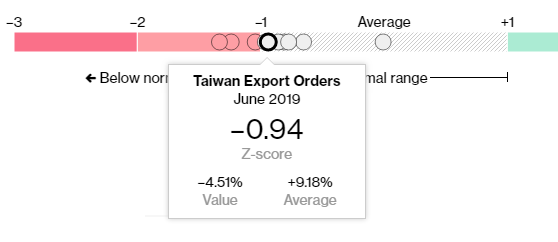 (图表取自彭博)