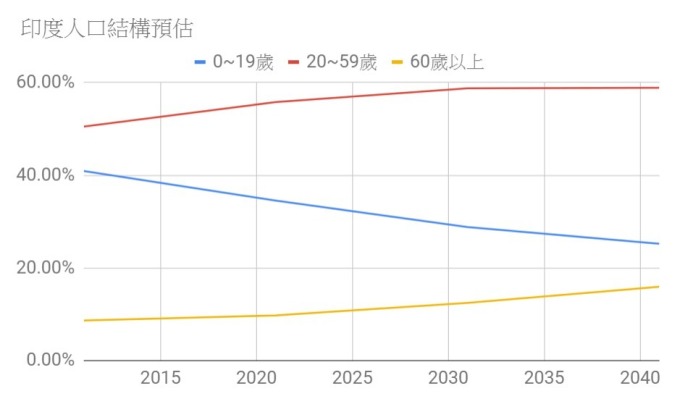 (来源:印度财政部 制表:黄欣)