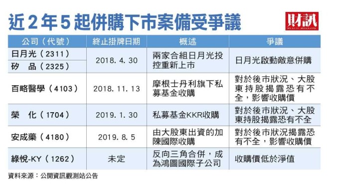 (图表:财讯提供)
