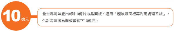 运用“废液晶面板再利用处理系统”， 估计每年将为全世界面板厂省下 10 亿元。