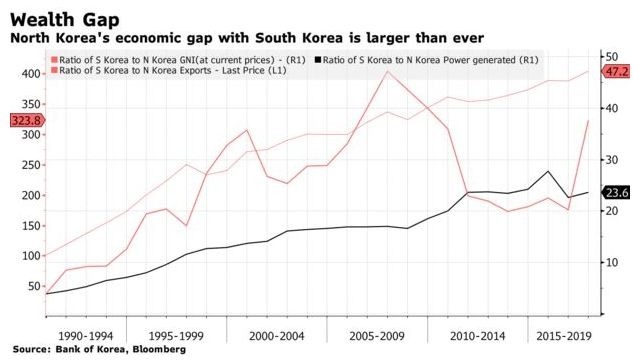 (图:Bloomberg)
