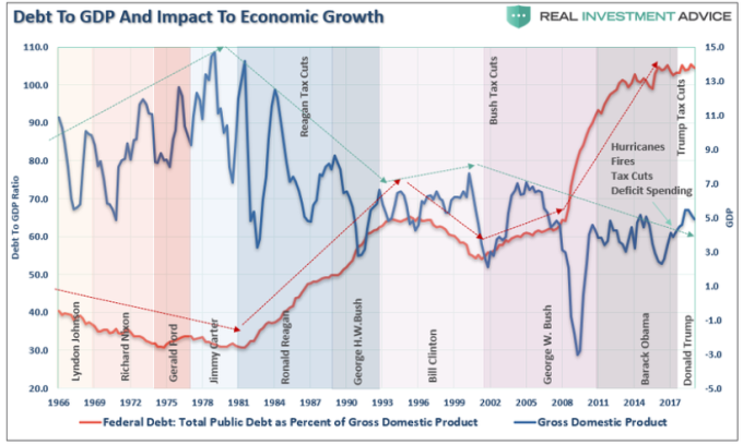 gdp 历年_日本历年gdp(3)