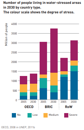 2030年全球缺水m4ejk 