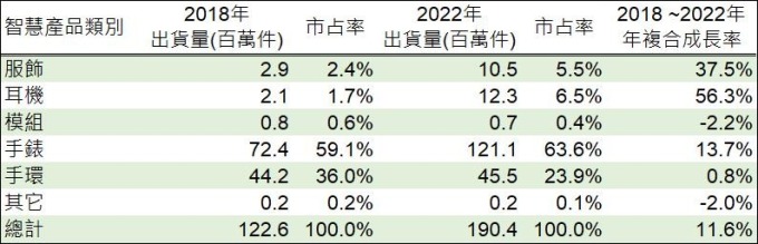 (资料来源: IDC, 巨亨网制表)