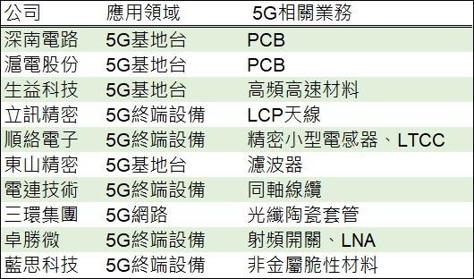 (资料来源: wind, 巨亨网制表)