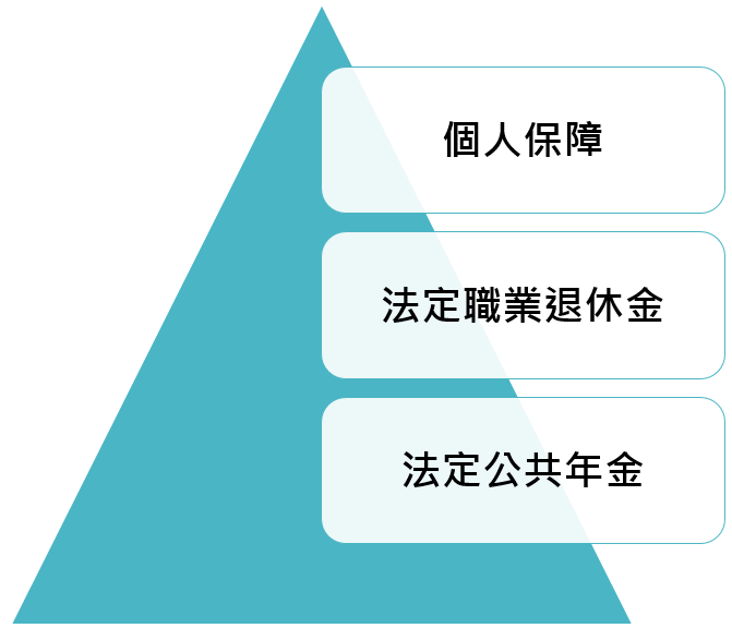 資料來源:「鉅亨買基金」整理,資料日期:2019/7/31。