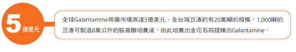 全球Galantamine用藥市場高達5億美元。