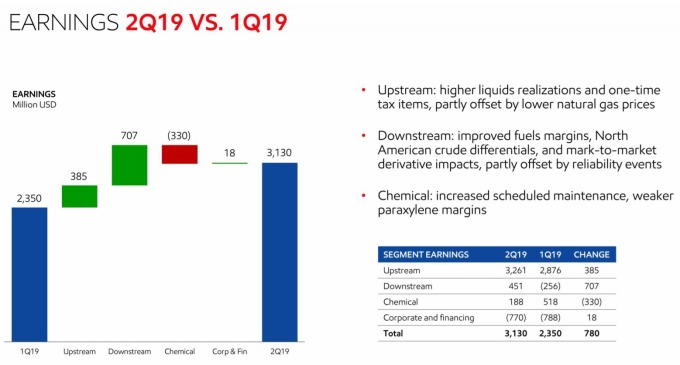 埃克森上下游业务 (图片: AFP)