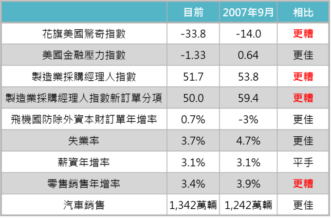 資料來源:Bloomberg,「鉅亨買基金」整理,1991-2019。