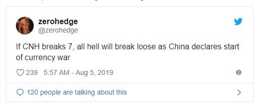 Zero Hedge 推文