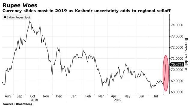 (圖:Bloomberg)