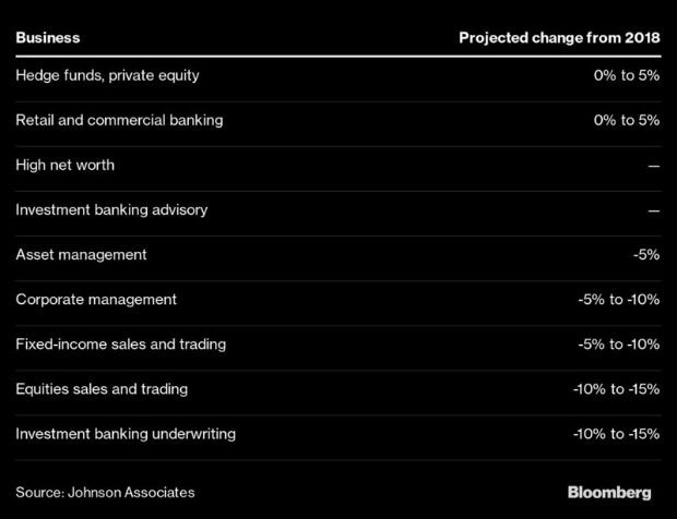 (图:Bloomberg)