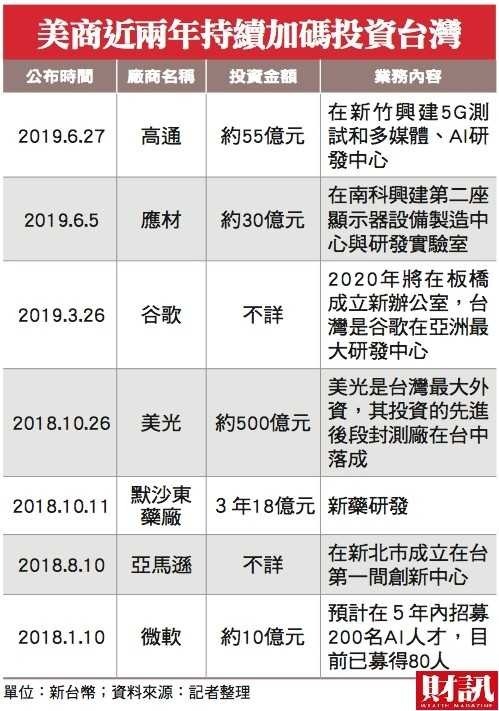 (图表:财讯提供)