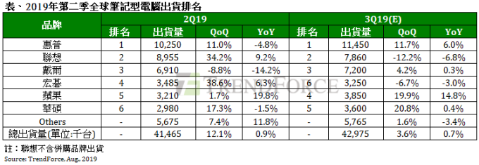 (图表:TrendForce 提供)