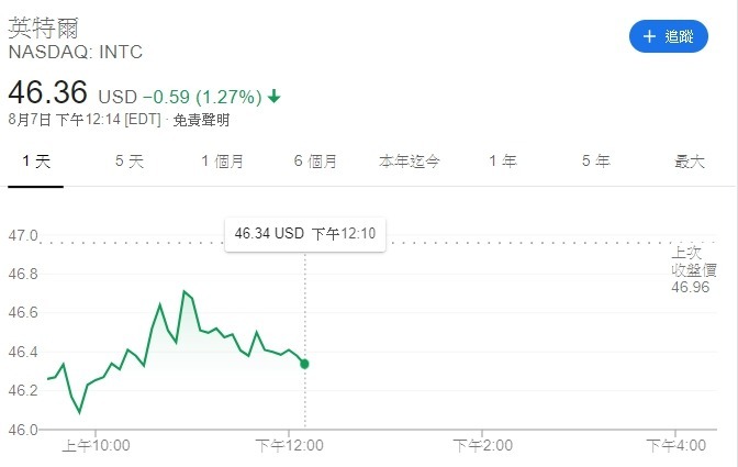 Huawei Stock Price Chart