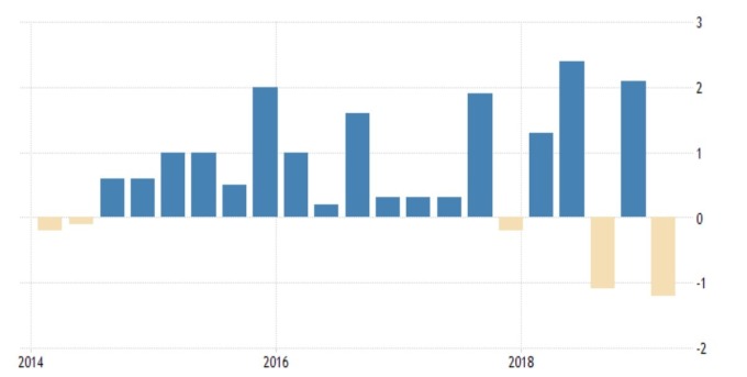 祕魯GDP季增率（％）(來源:investing.com)