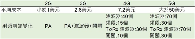 (资料来源: yole, 巨亨网制表)