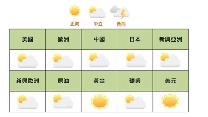 8月投資氣象陸股迎二契機 內需產業布局契機浮現