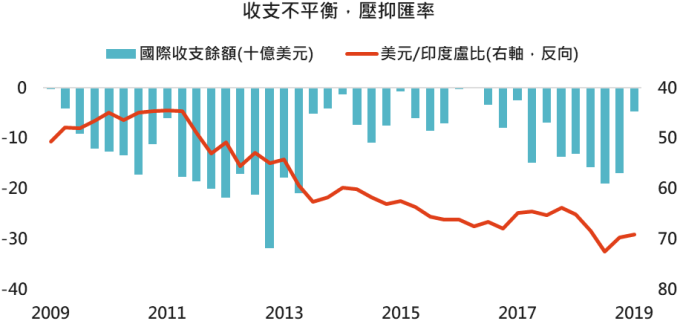 資料來源:時代雜誌、Bloomberg,「鉅亨買基金」整理,2019/8/8。