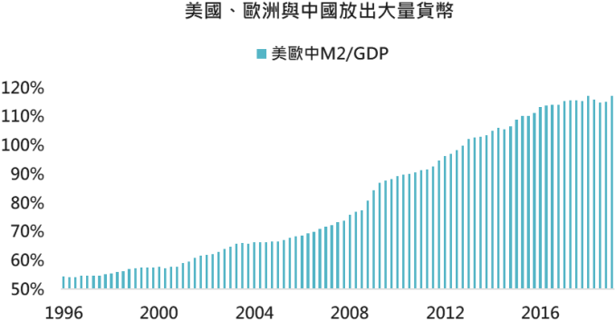 資料來源:Bloomberg,「鉅亨買基金」整理,2019/8/8。