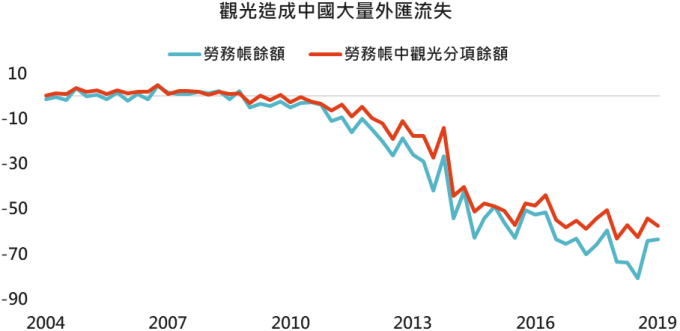 資料來源:Bloomberg,「鉅亨買基金」整理,2019/8/8。