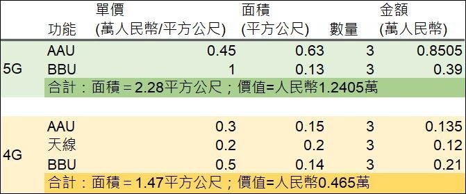 (资料来源: 中国国盛证券, 巨亨网制表)