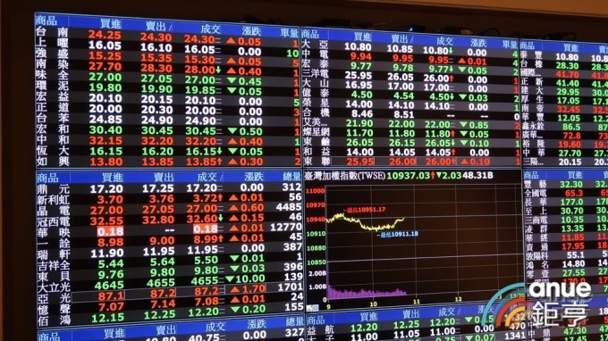台股重挫逾百點摜破年線 投信:基本面搭配資金回流可望帶動資金行情