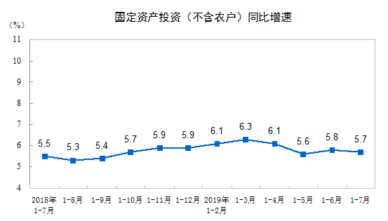 (中國統計局數據)
