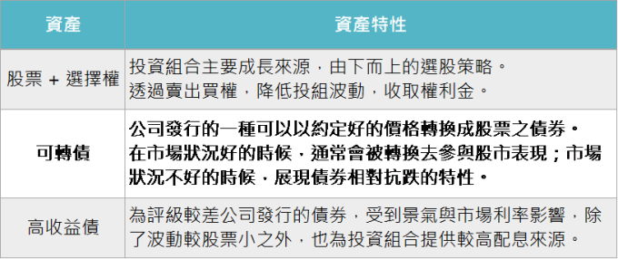 國民基金 安聯收益成長基金開箱文 Anue鉅亨 基金