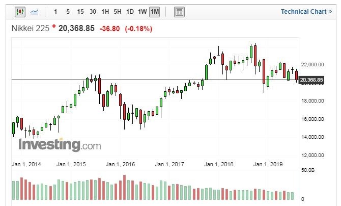 (圖片:Investing.com)